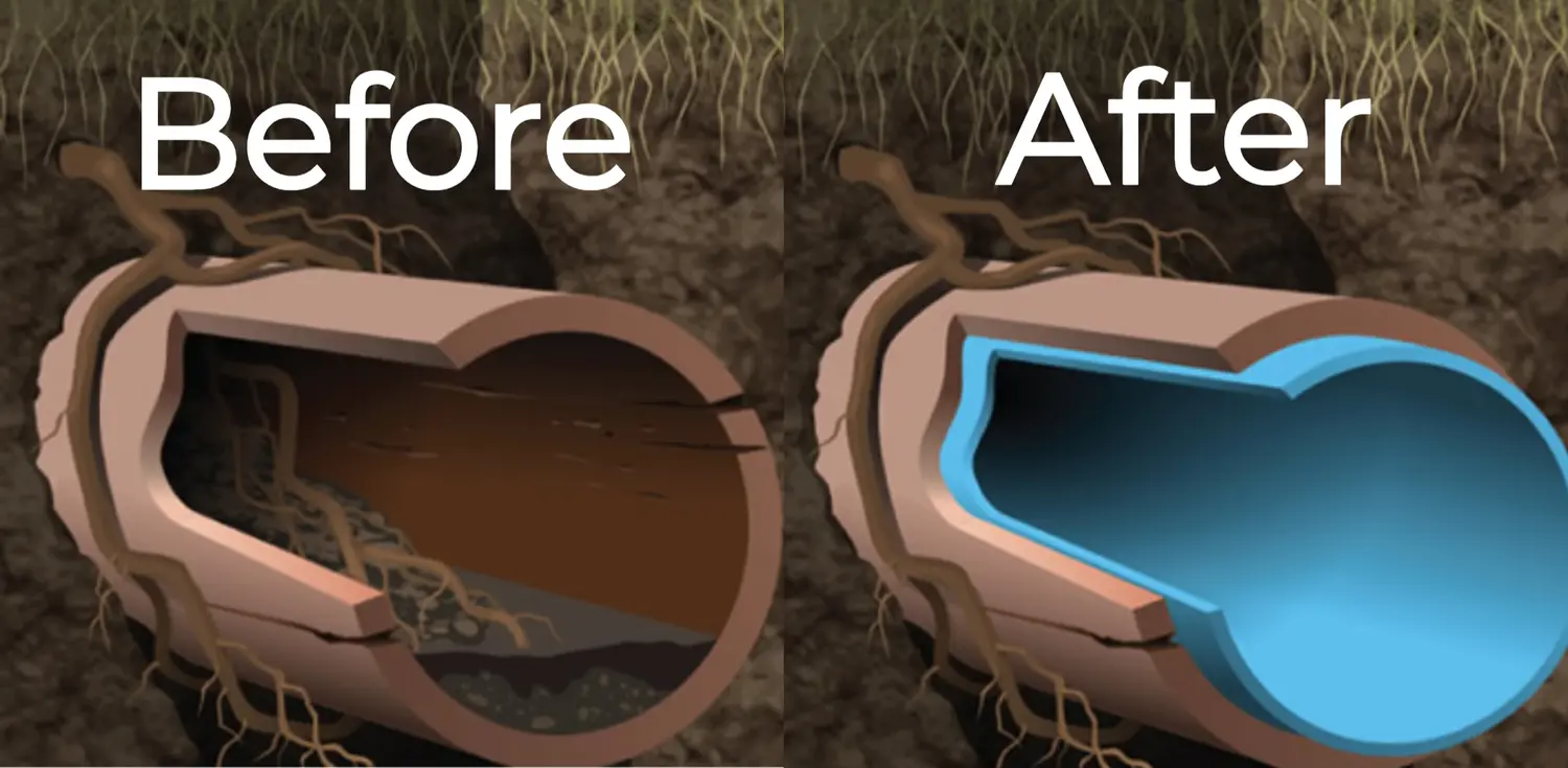 Illustration of a damaged pipe before and after internal rehabilitation